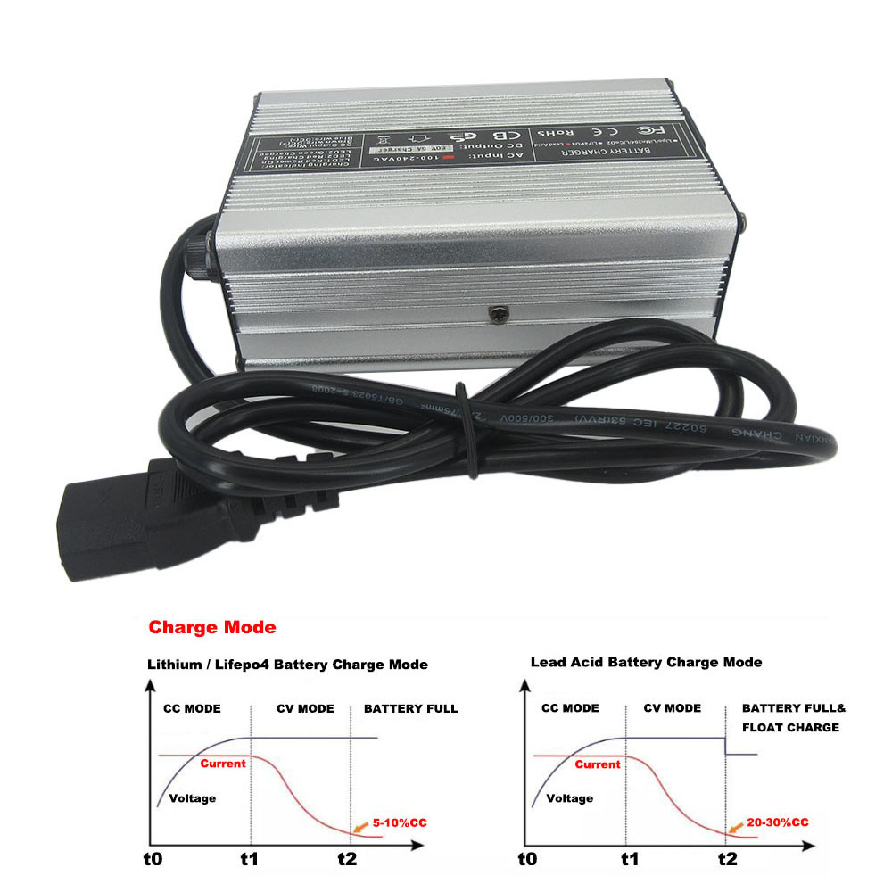 84V 4A 리튬 이온 고속 충전기, 20S 72V 2 - 84V 20A Smart Charger 리뷰 및 가격